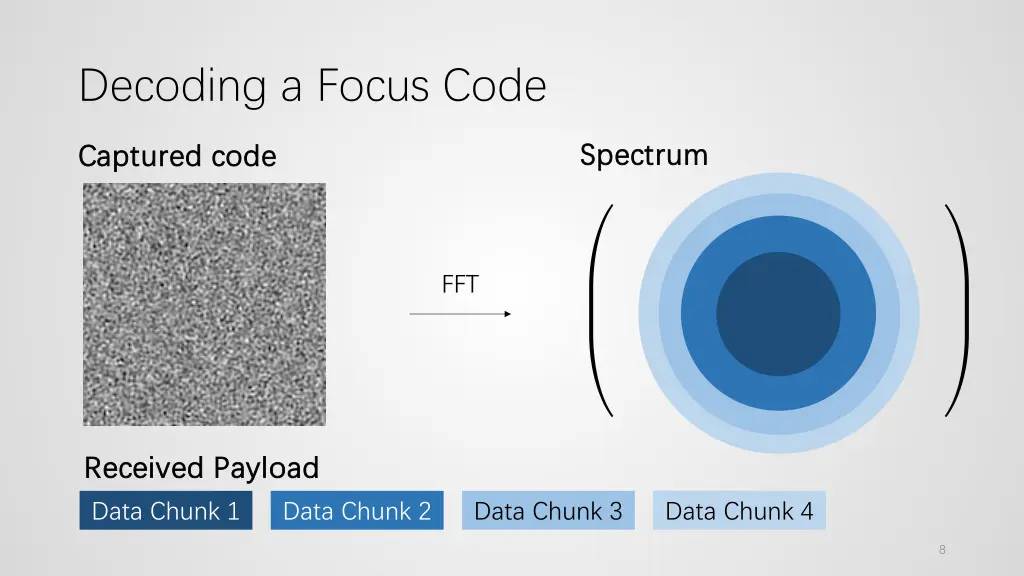 decoding a focus code
