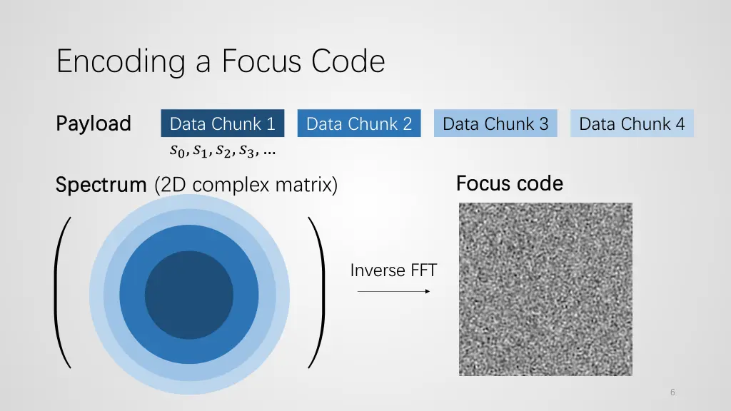 encoding a focus code 1
