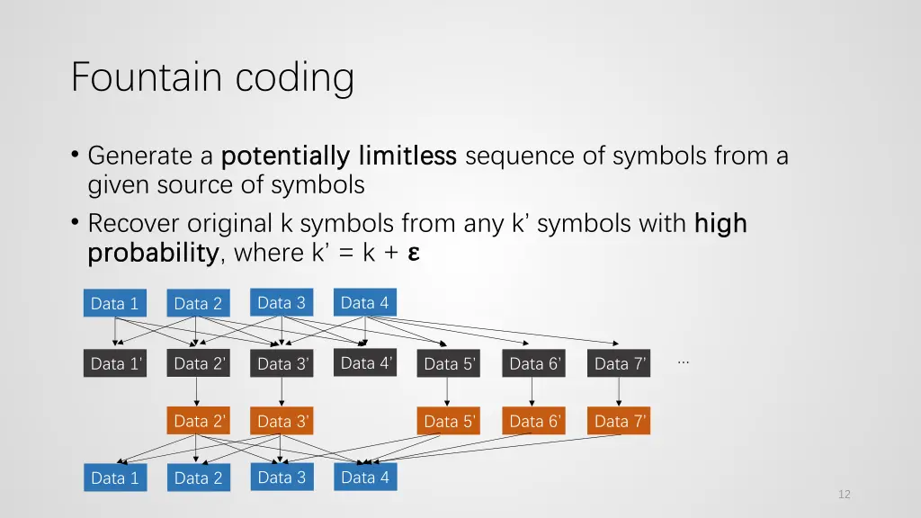 fountain coding