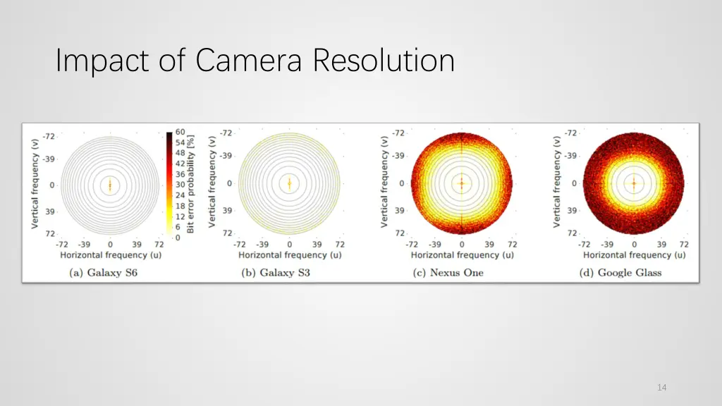 impact of camera resolution