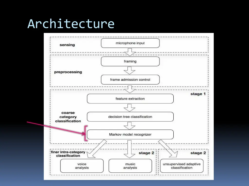 architecture 3