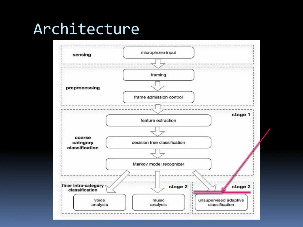 architecture 4