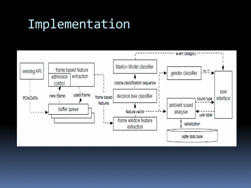 implementation 1