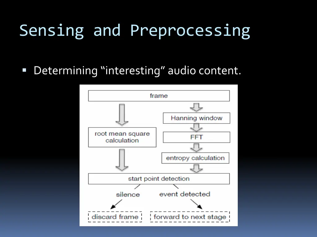 sensing and preprocessing 1