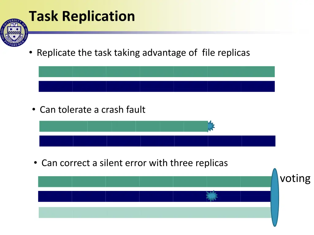 task replication