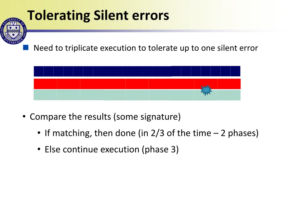 tolerating silent errors