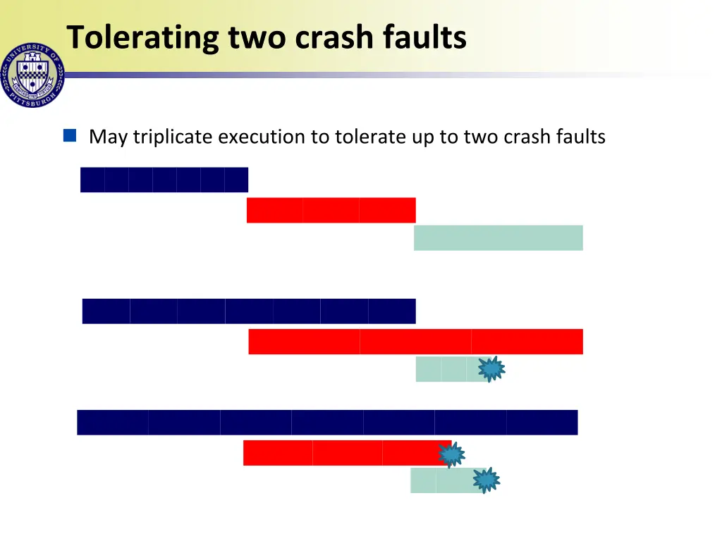 tolerating two crash faults
