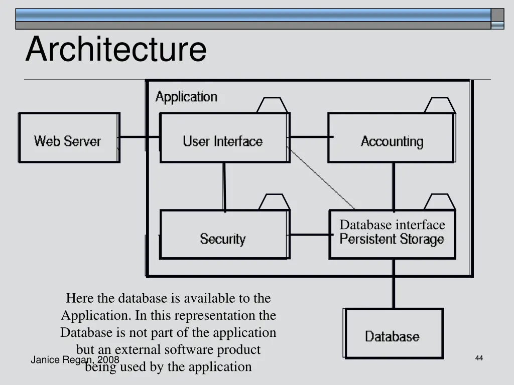 architecture