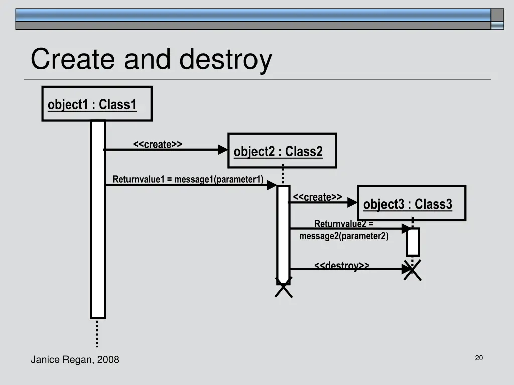 create and destroy