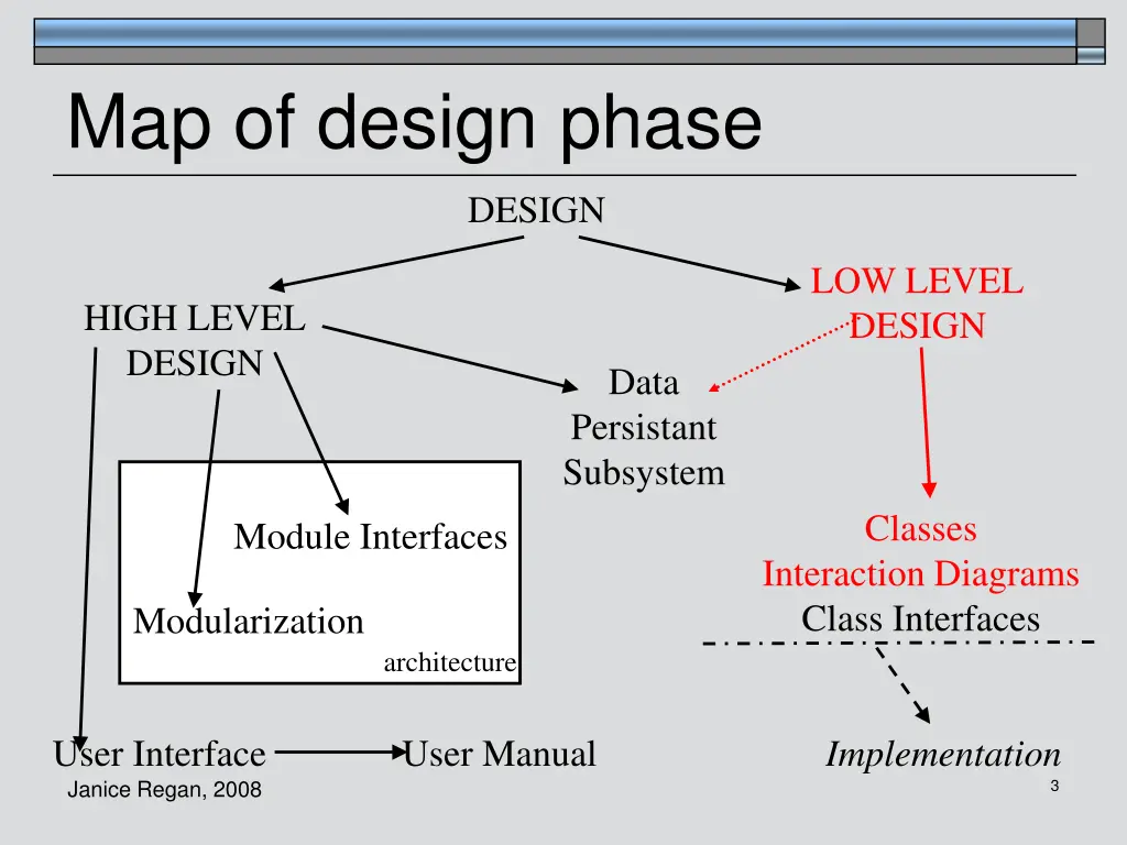 map of design phase 1
