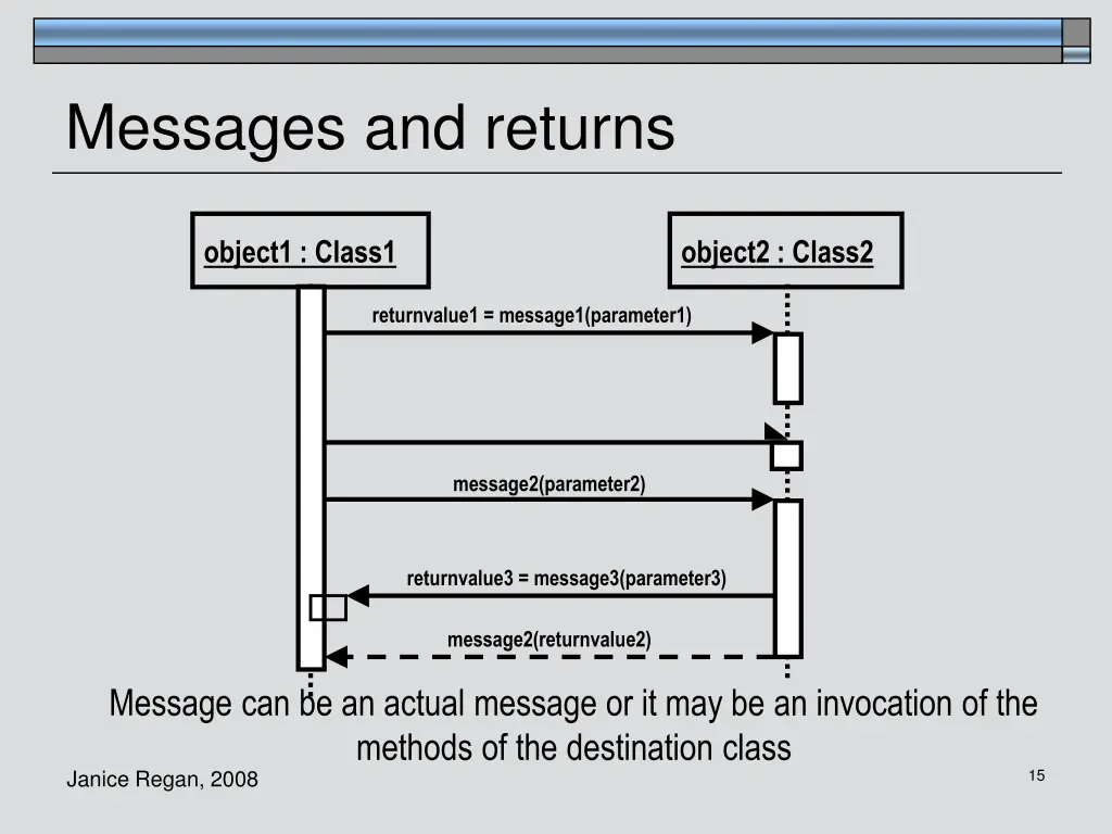 messages and returns