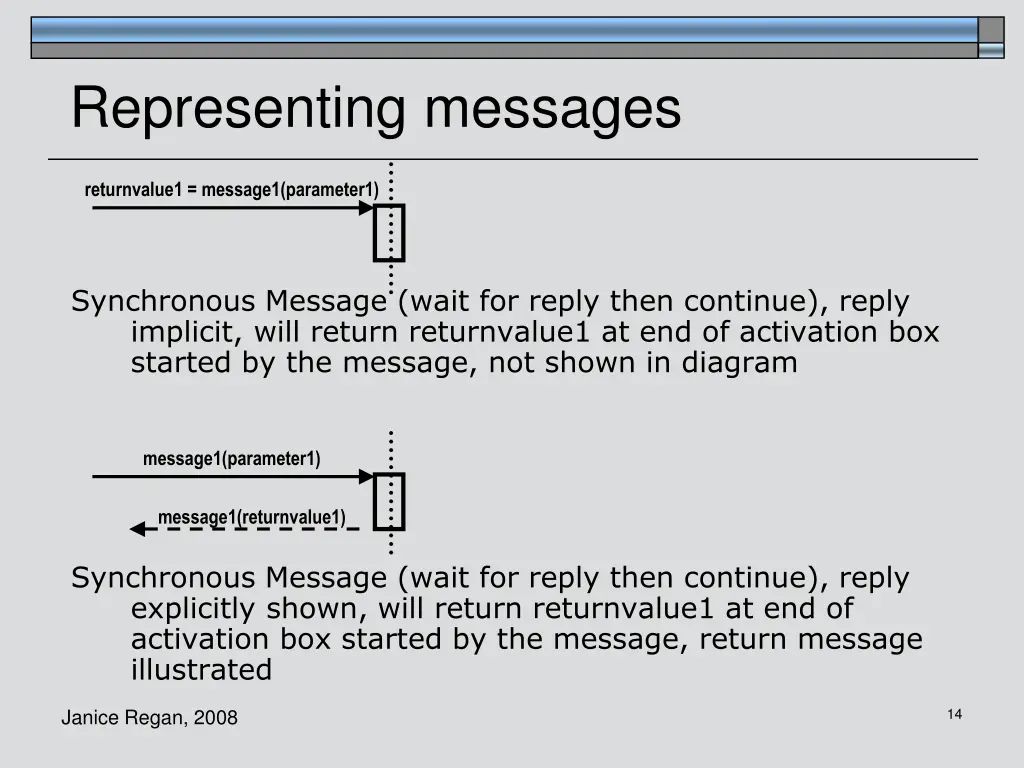 representing messages