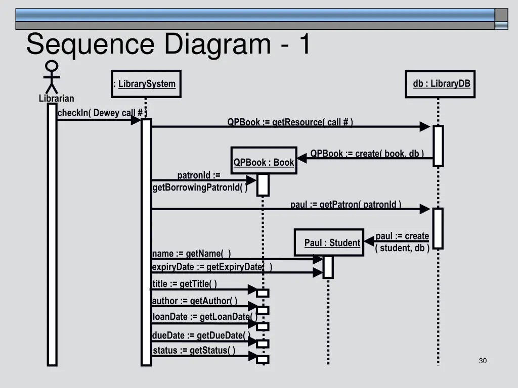 sequence diagram 1