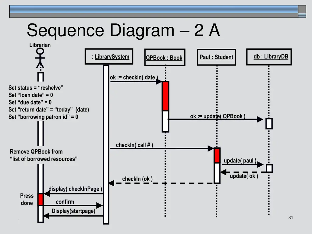 sequence diagram 2 a librarian