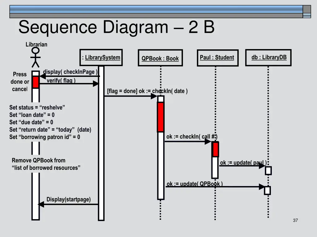 sequence diagram 2 b