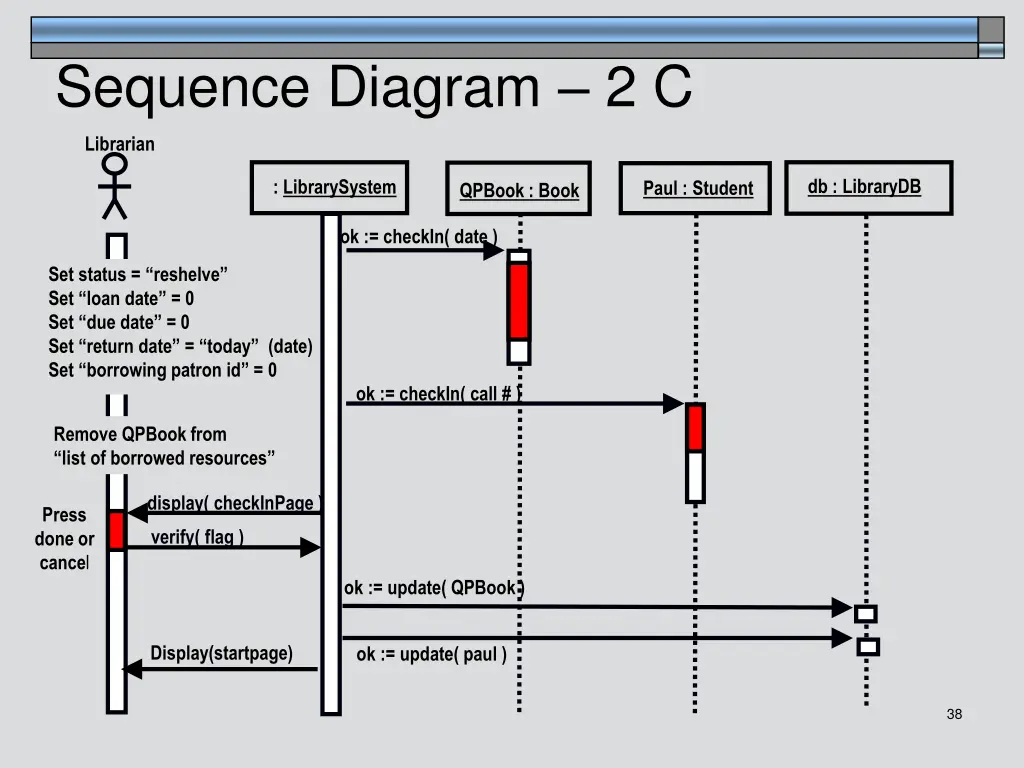 sequence diagram 2 c