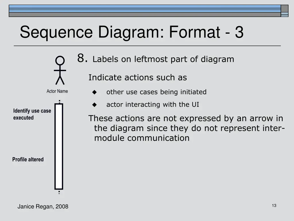 sequence diagram format 3