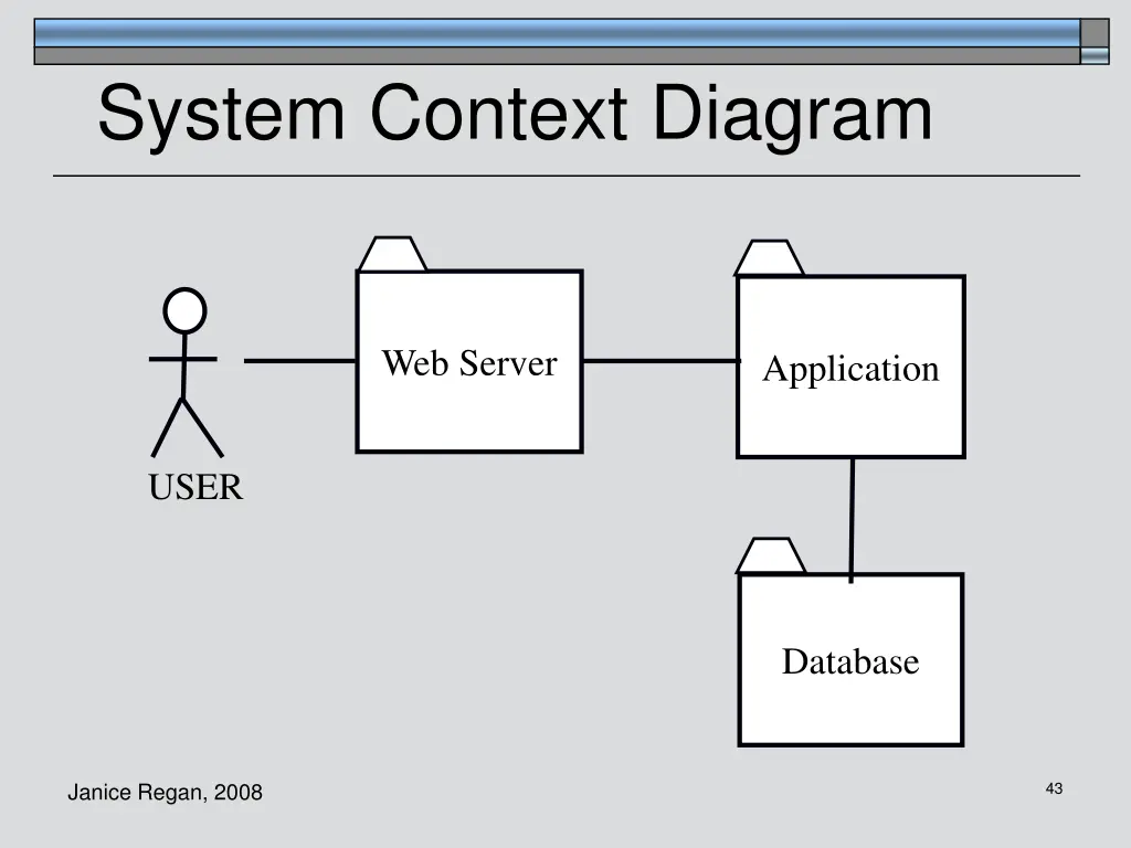 system context diagram
