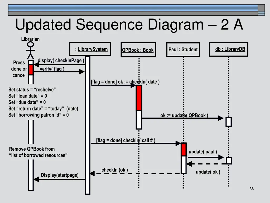 updated sequence diagram 2 a