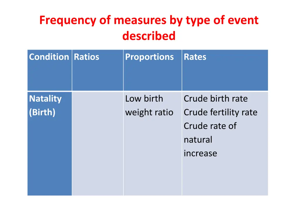 frequency of measures by type of event described 2