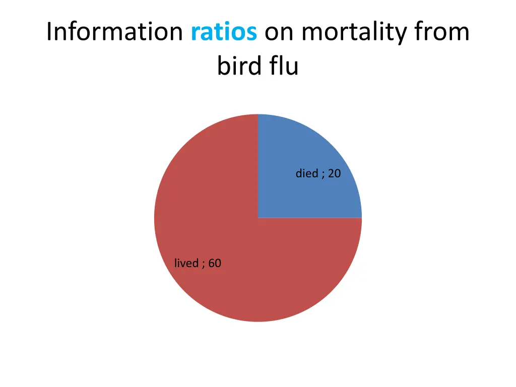 information ratios on mortality from bird flu