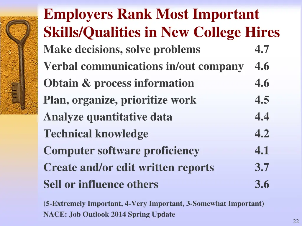 employers rank most important skills qualities