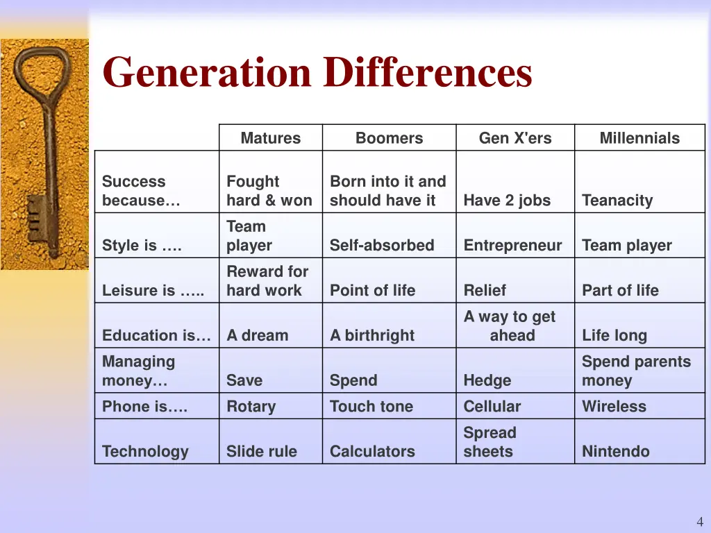 generation differences