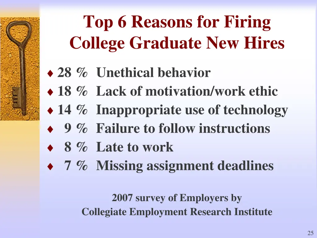 top 6 reasons for firing college graduate