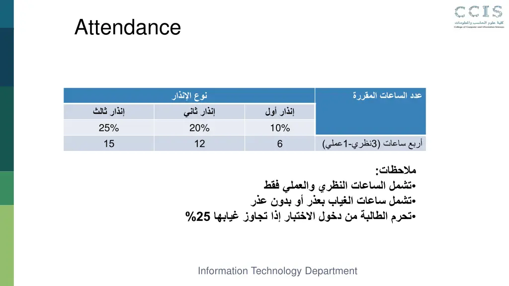 attendance