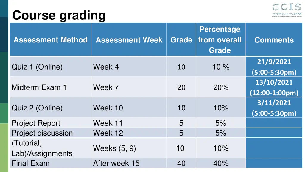 course grading