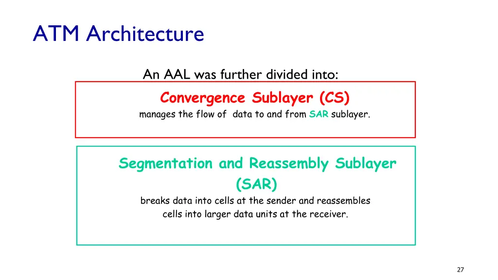 atm architecture