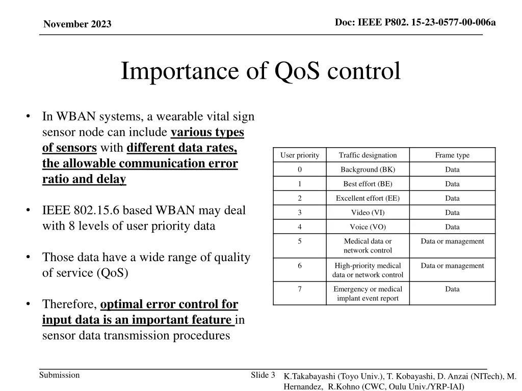 doc ieee p802 15 23 0577 00 006a 1