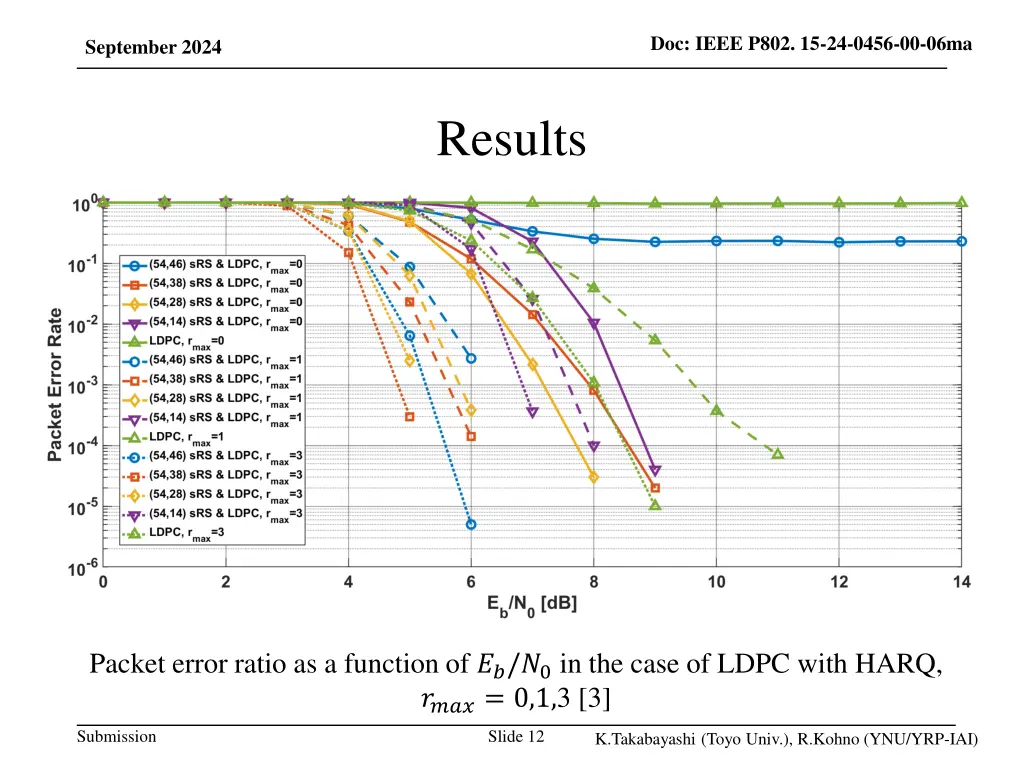 doc ieee p802 15 24 0456 00 06ma 10