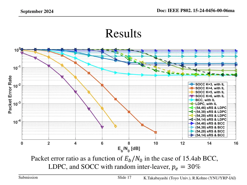 doc ieee p802 15 24 0456 00 06ma 14