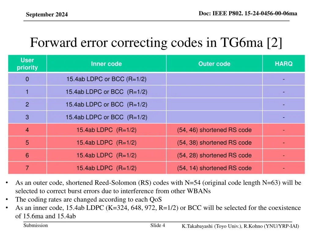 doc ieee p802 15 24 0456 00 06ma 2