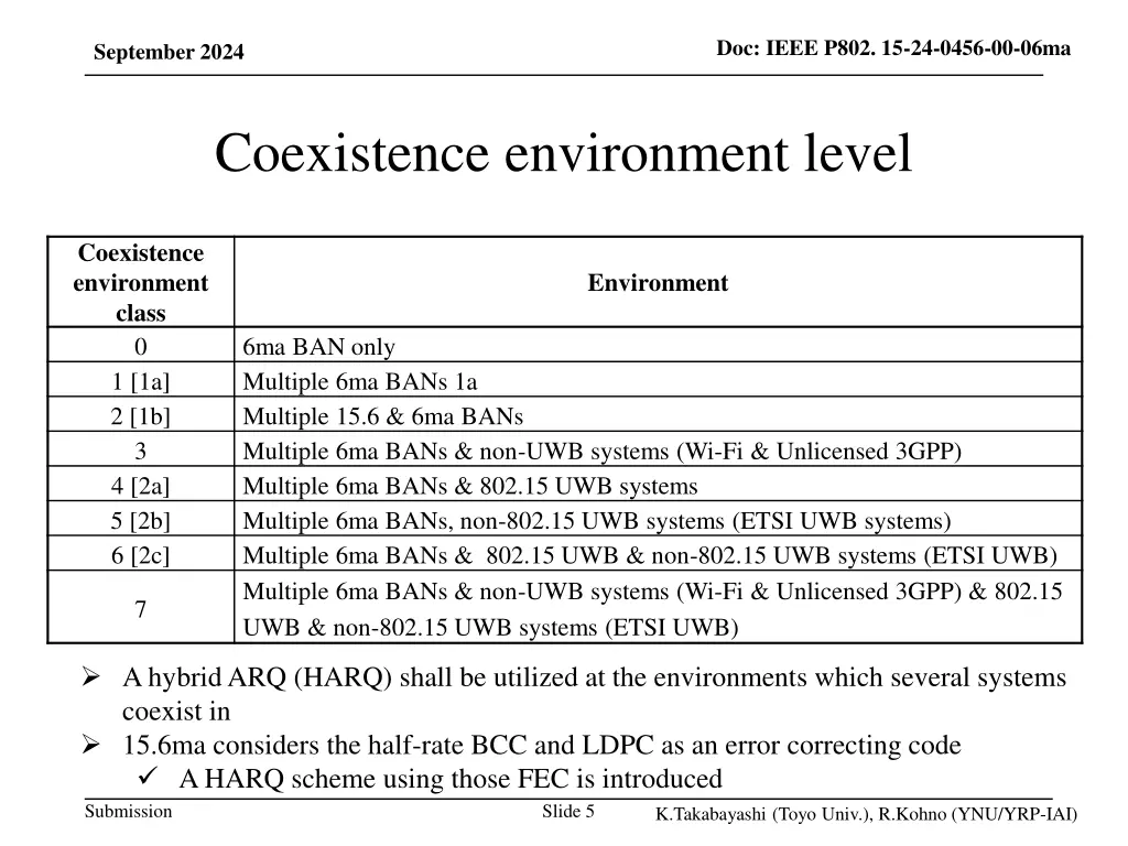 doc ieee p802 15 24 0456 00 06ma 3