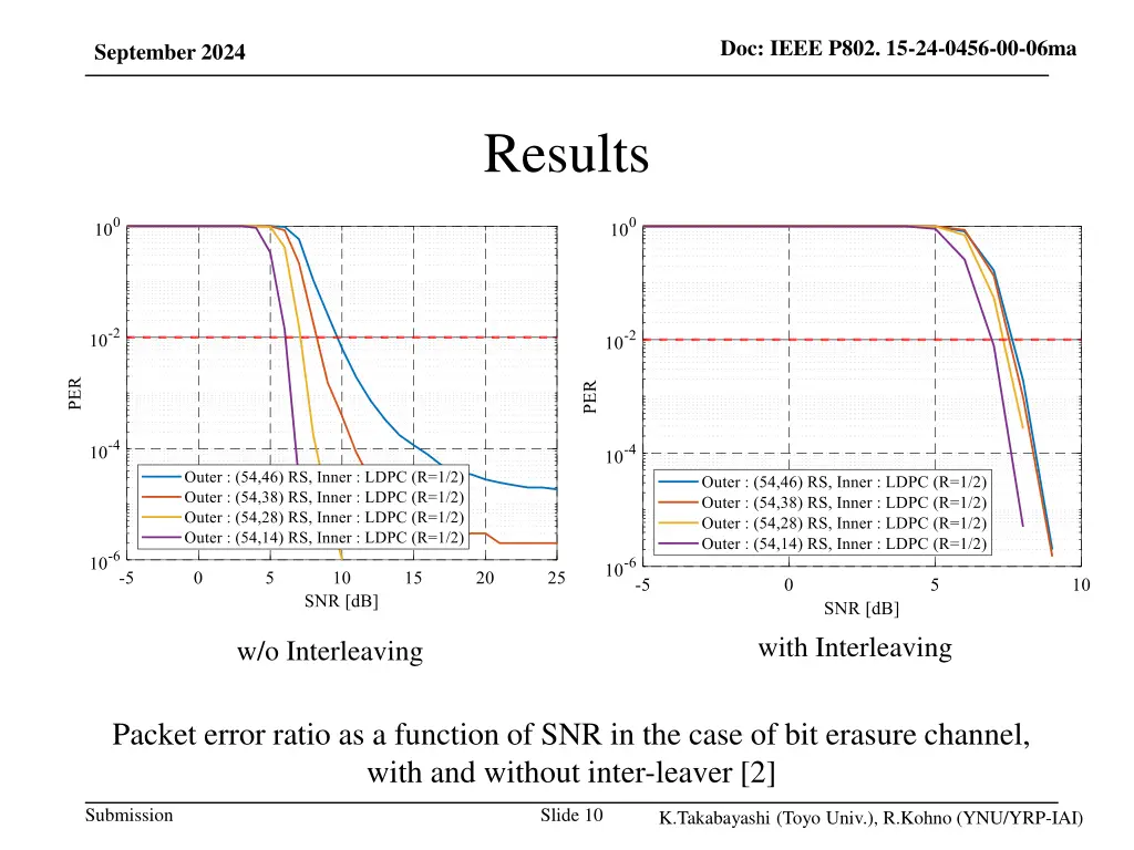 doc ieee p802 15 24 0456 00 06ma 8