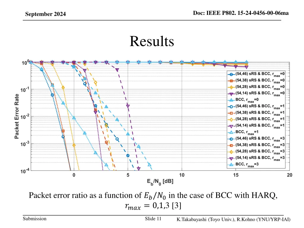 doc ieee p802 15 24 0456 00 06ma 9