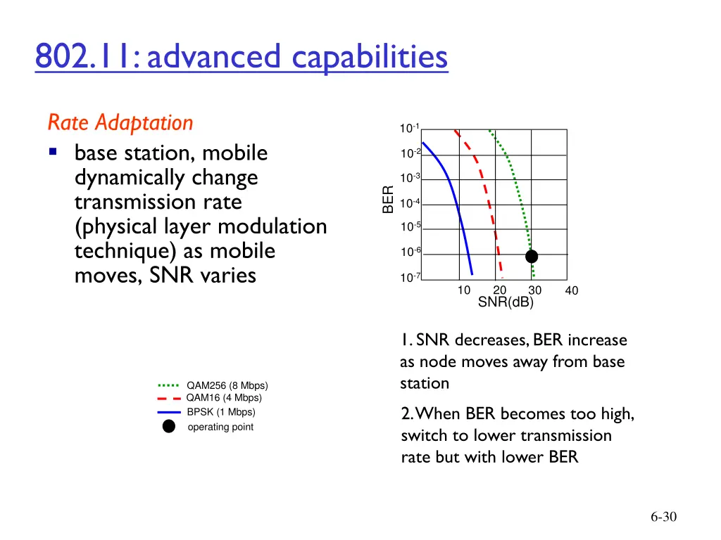 802 11 advanced capabilities