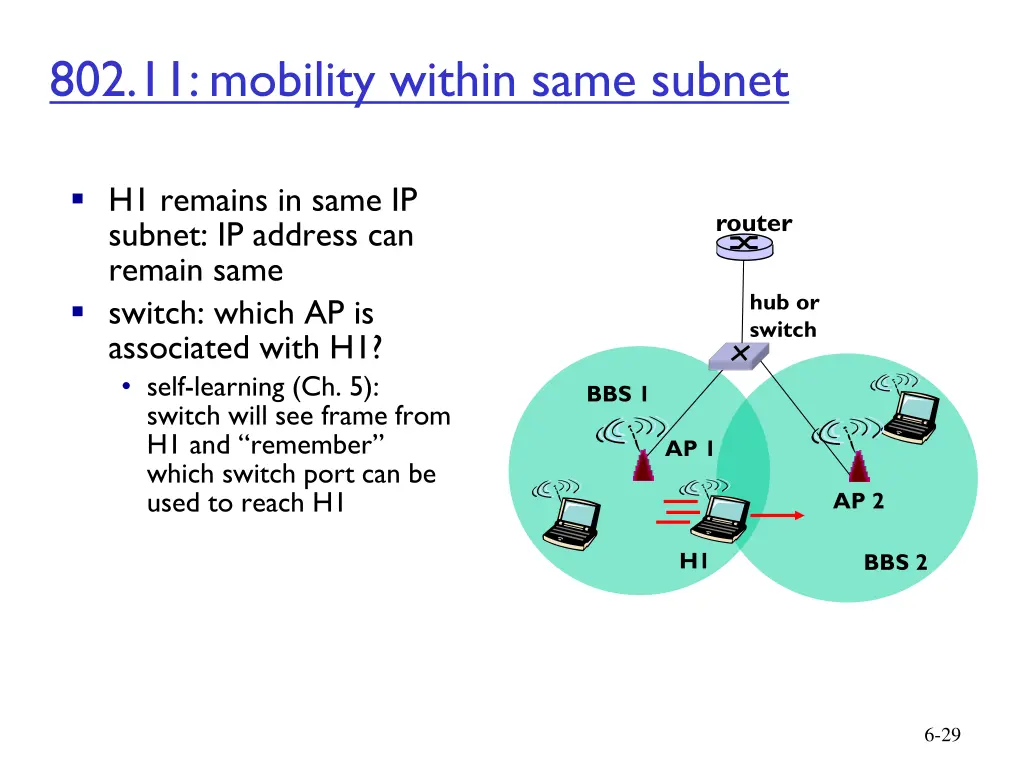 802 11 mobility within same subnet