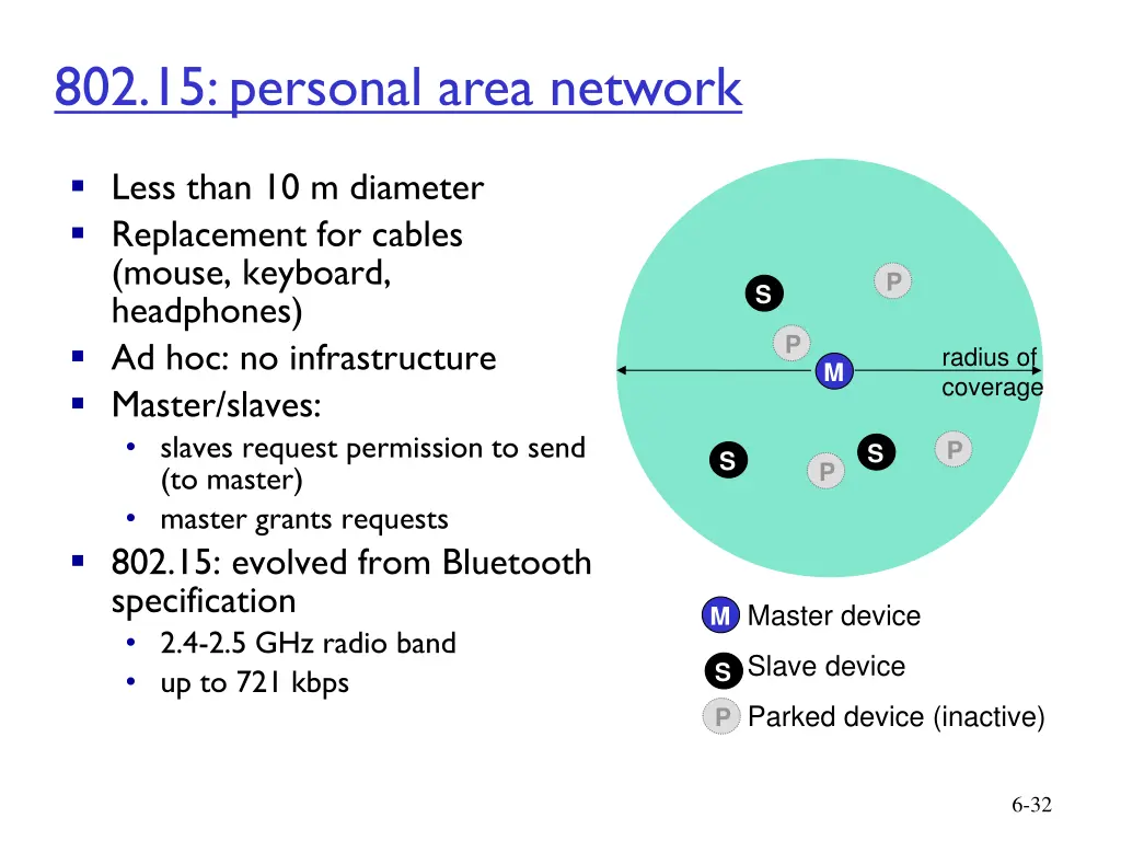 802 15 personal area network
