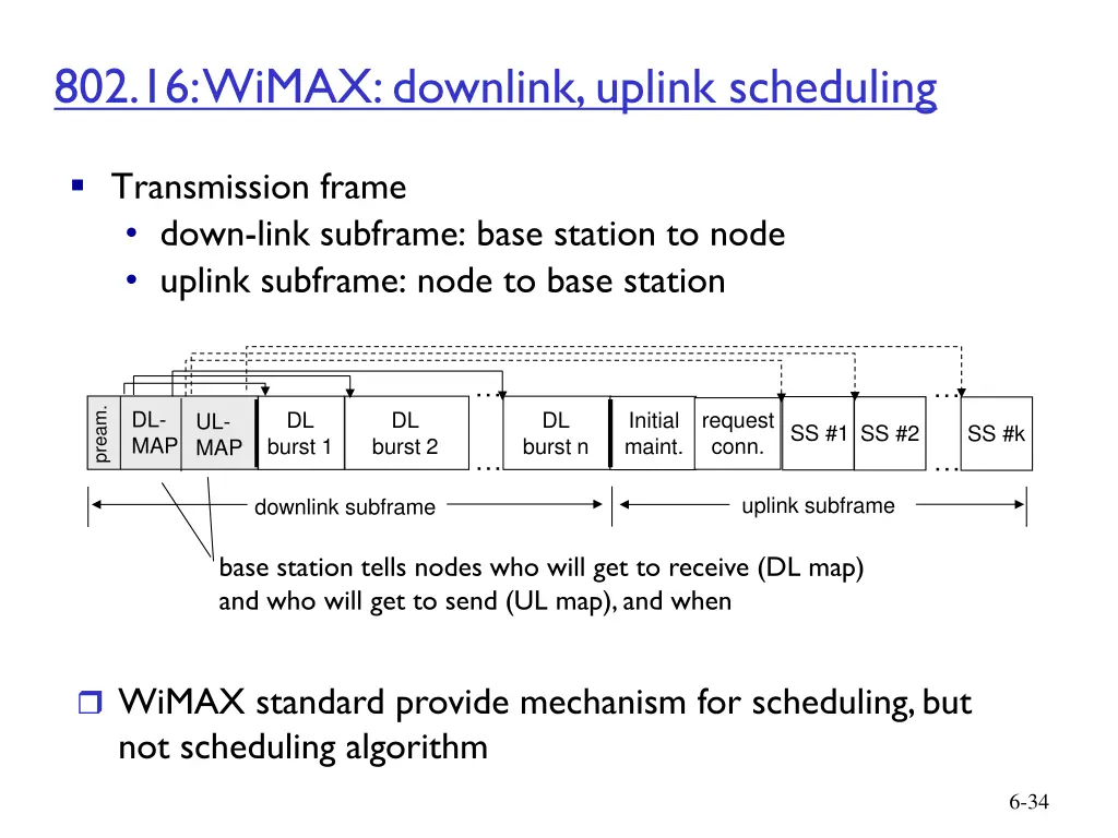 802 16 wimax downlink uplink scheduling