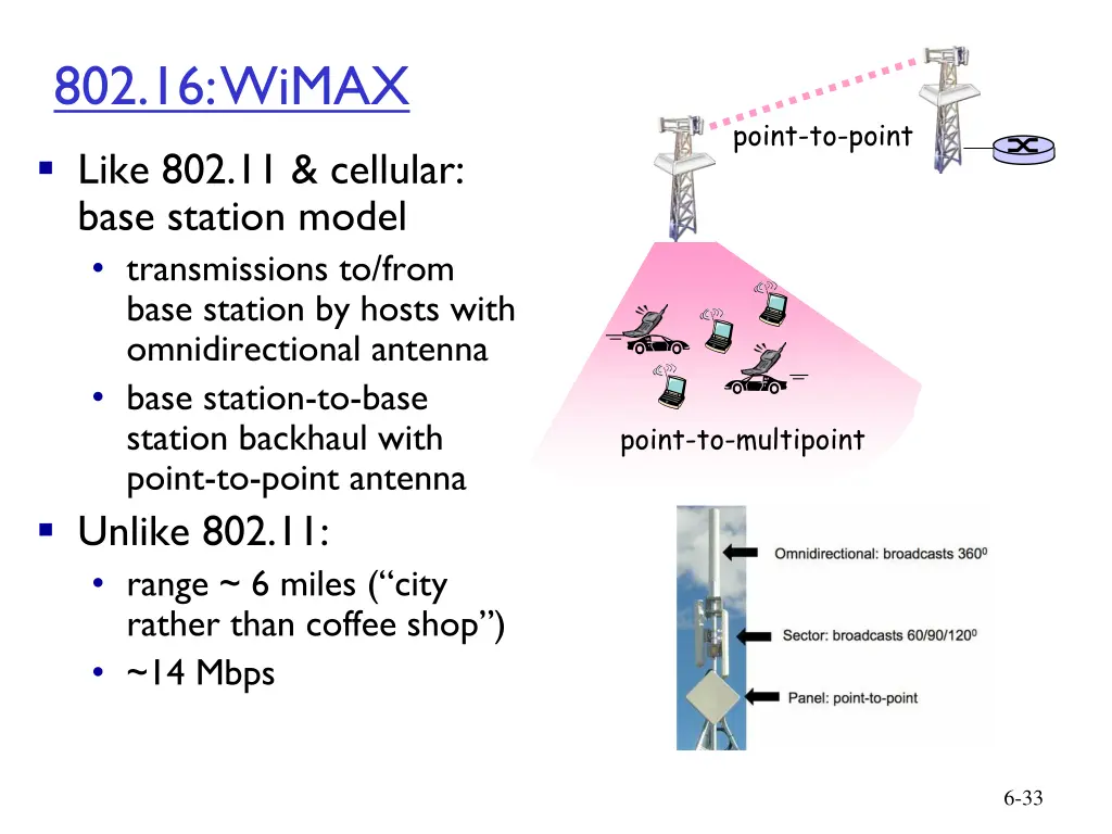 802 16 wimax