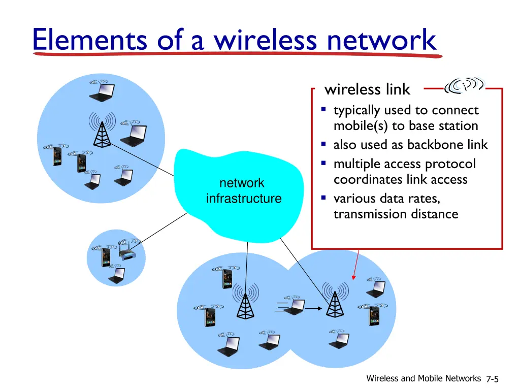 elements of a wireless network 2