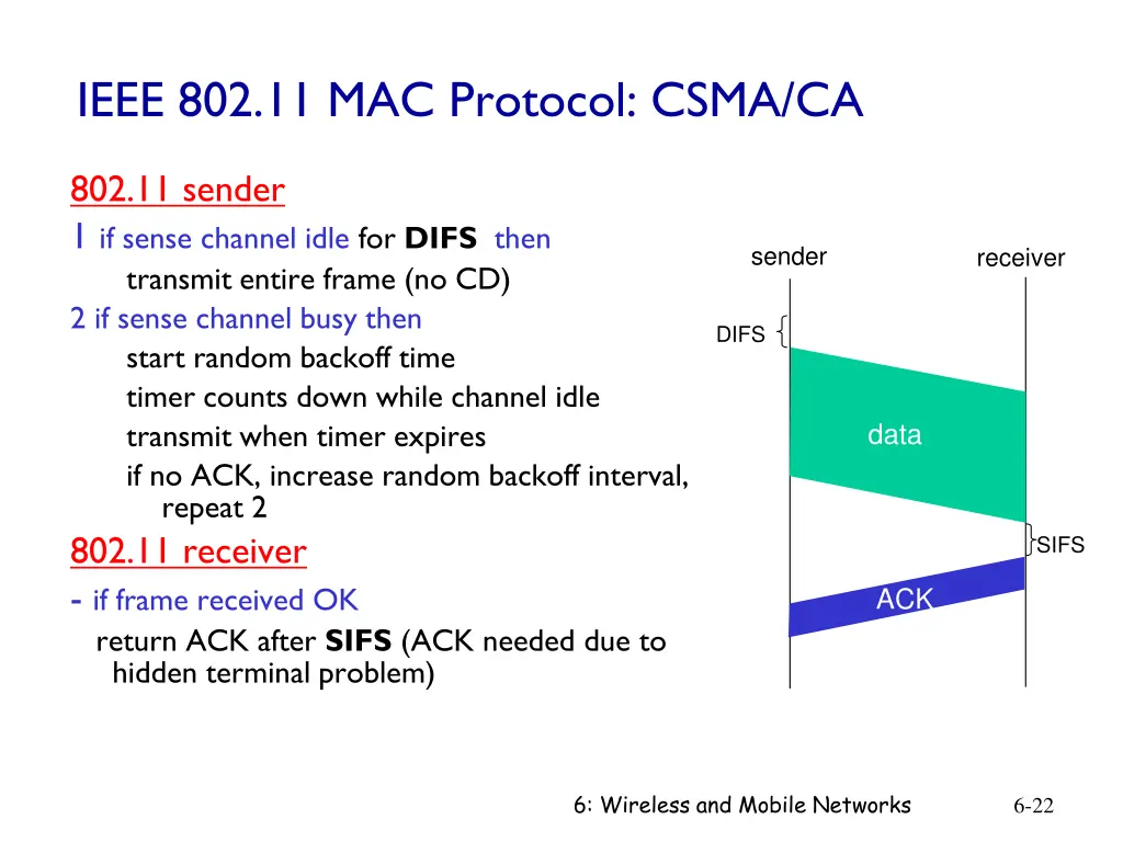 ieee 802 11 mac protocol csma ca