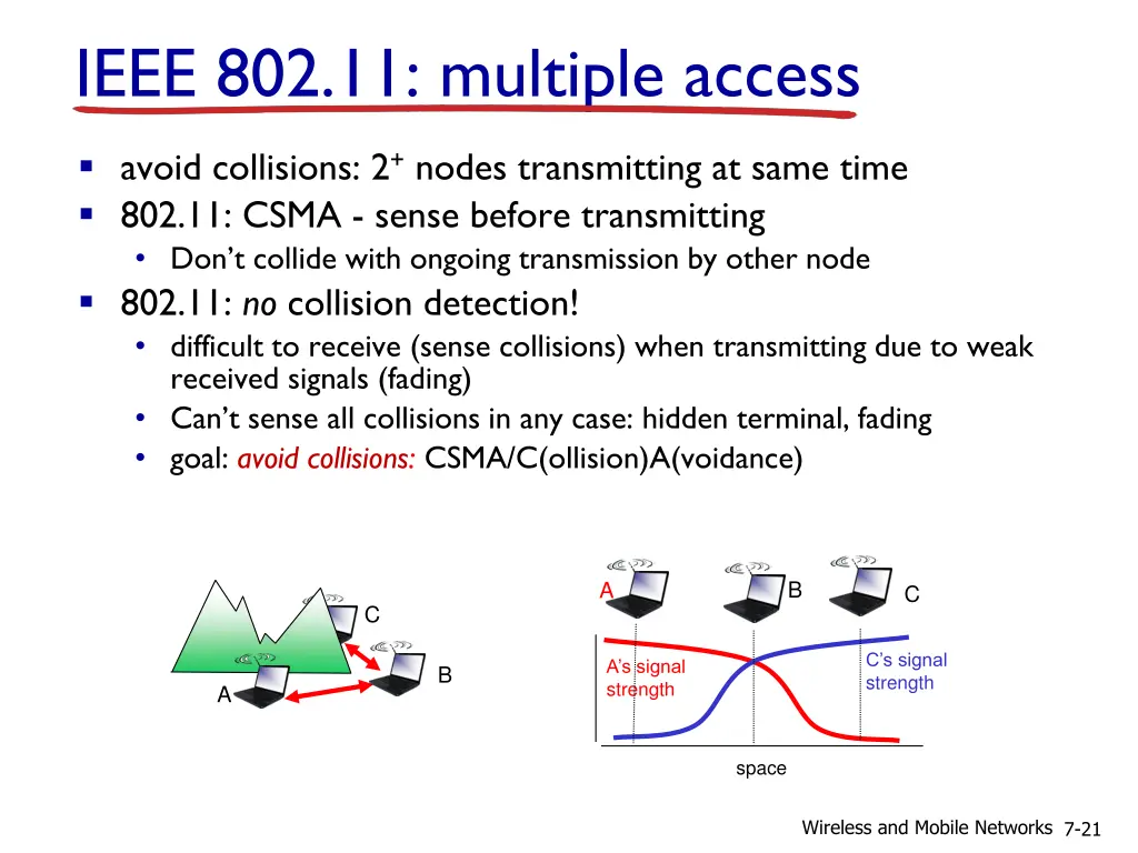 ieee 802 11 multiple access