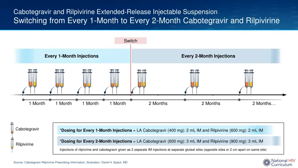 cabotegravir and rilpivirine extended release 1