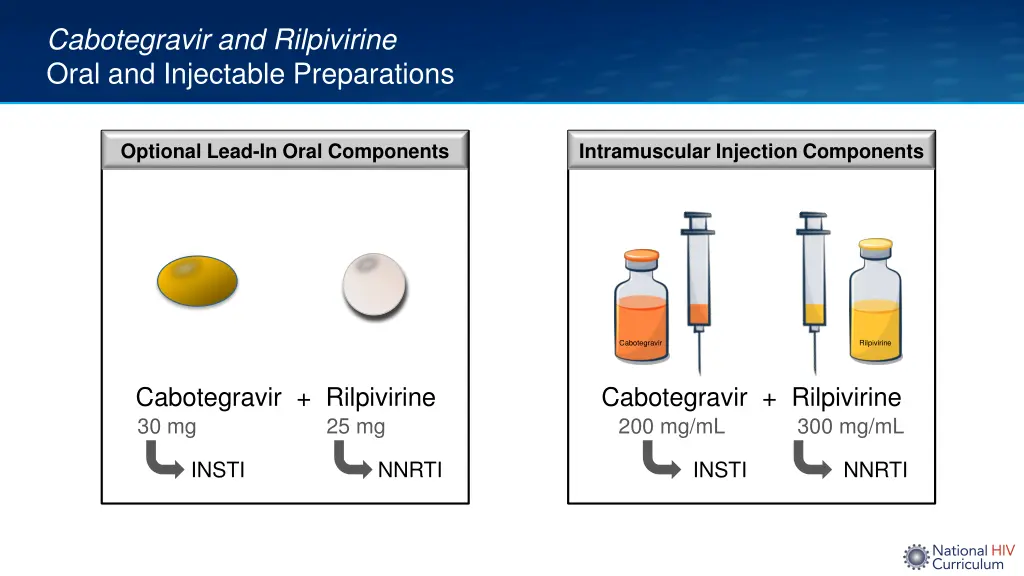 cabotegravir and rilpivirine oral and injectable