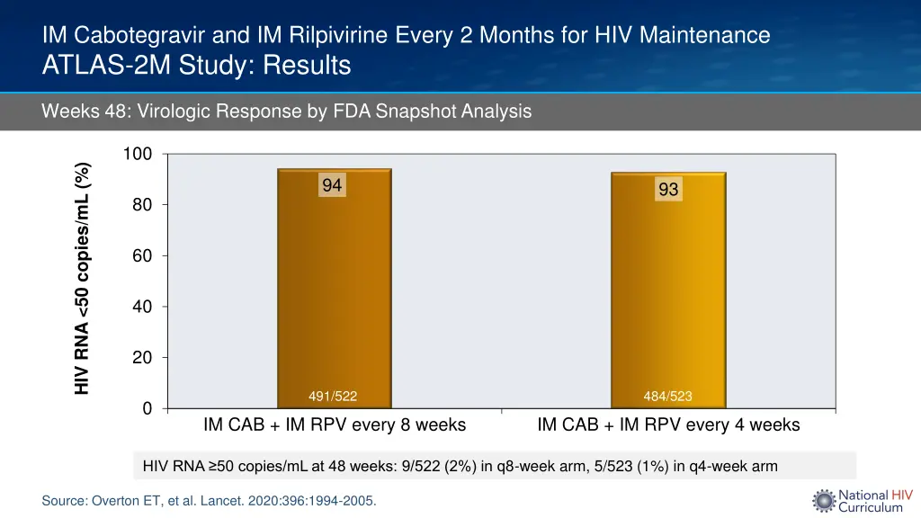 im cabotegravir and im rilpivirine every 2 months 2