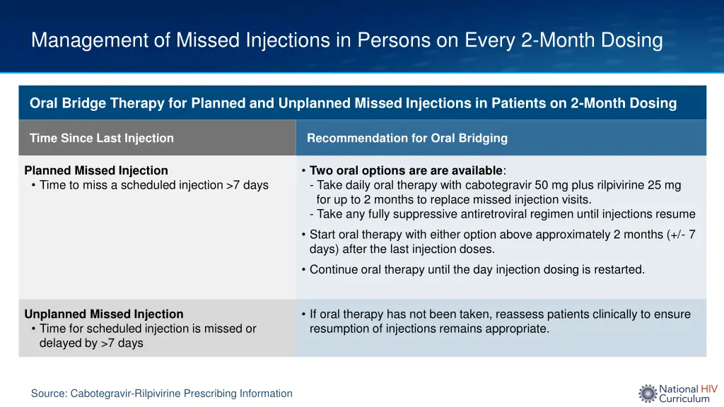 management of missed injections in persons 1